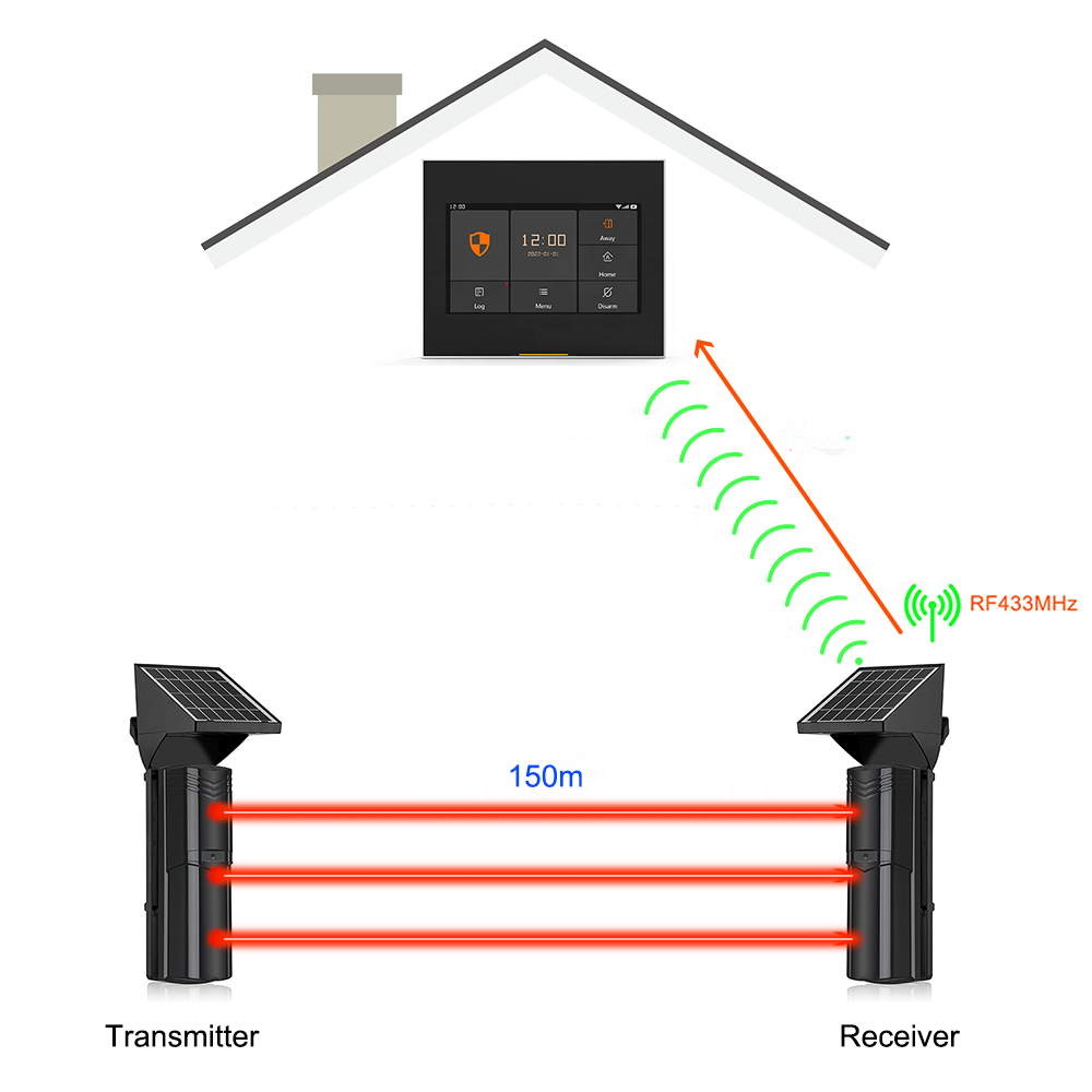 Wireless Solar Fence Perimeter Detector 3 Beams Infrared Detector 150m - Image 2